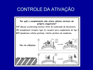CONTROLE DA ATIVAÇÃO   
