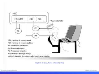 INTERFACE HOMEM-MÁQUINA PROFESSOR SAMUKA Adaptado de Card, Moran e Newell (1983) 