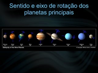 Sentido e eixo de rotação dos planetas principais 