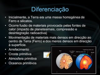 Diferenciação Inicialmente, a Terra era uma massa homogénea de Ferro e silicatos. Ocorre fusão de materiais provocada pelas fontes de calor (impacto de planetesimais, compressão e desintegração radioactiva) Movimentação de materiais mais densos em direcção ao centro da Terra (Ferro) e dos menos densos em direcção à superfície. Arrefecimento Crosta primitiva Atmosfera primitiva Oceanos primitivos 