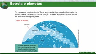 Fonte:
FARIA,
Romildo
P.
Visão
para
o
Universo.
São
Paulo,
1999
Início do inverno
Via Láctea
Se você observar o céu no
início do inverno, poderá
localizar as constelações
representadas nesta ilustração.
Por causa dos movimentos da Terra, as constelações, quando observadas de
nosso planeta, parecem mudar de posição, embora a posição de uma estrela
em relação a outra pareça fixa.
Estrela e planetas
 