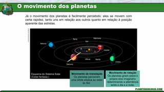 Luís
Moura/Arquivo
da
editora
Esquema do Sistema Solar.
(Cores fantasia.)
Terra
Sol
Mercúrio
Netuno
Saturno
Júpiter
Vênus Marte
Urano
Já o movimento dos planetas é facilmente percebido: eles se movem com
certa rapidez, tanto uns em relação aos outros quanto em relação à posição
aparente das estrelas.
Movimento de rotação
Os planetas giram sobre o
próprio eixo imaginário
determinando a alternância
entre o dia e a noite.
Movimento de translação
Os planetas percorrem
uma órbita elíptica ao redor
do Sol.
O movimento dos planetas
 