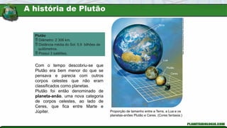 Com o tempo descobriu-se que
Plutão era bem menor do que se
pensava e parecia com outros
corpos celestes que não eram
classificados como planetas.
Plutão foi então denominado de
planeta-anão, uma nova categoria
de corpos celestes, ao lado de
Ceres, que fica entre Marte e
Júpiter.
Plutão
 Diâmetro: 2 306 km.
 Distância média do Sol: 5,9 bilhões de
quilômetros.
 Possui 3 satélites.
Detlev
van
Ravenswaay/Science
Photo
Library/Latinstock
Proporção de tamanho entre a Terra, a Lua e os
planetas-anões Plutão e Ceres. (Cores fantasia.)
Terra
Lua
Plutão
Ceres
A história de Plutão
 