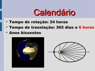 Calendário Tempo de rotação: 24 horas Tempo de translação: 365 dias e  6 horas Anos bissextos 