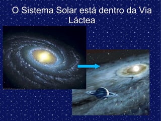 O Sistema Solar está dentro da Via Láctea 