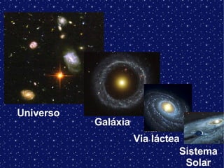 Universo Galáxia Sistema Solar Via láctea 