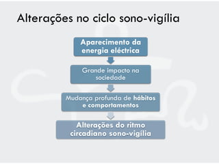 Alterações no ciclo sono-vigília
             Aparecimento da
             energia eléctrica

             Grande impacto na
                 sociedade

         Mudança profunda de hábitos
             e comportamentos

            Alterações do ritmo
          circadiano sono-vigília
 