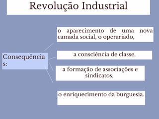 O Surgimento da Sociologia como Ciência: Positivismo e Revoluções do ...