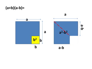 (a+b)(a-b)= aaa-baa2-b2b2bba-b