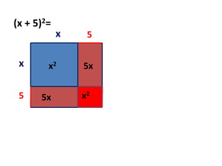 (x + 5)2=x5xx25x5x25x