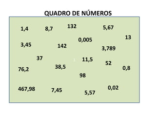 Cada jogador escolhe um número do quadro que não poderá mais ser escolhido, e faz a opção por dividi-lo por 10, 100 ou 1000.Verifica em que caixa de pontos está o resultado R da divisão escolhida e marca os pontos obtidos.