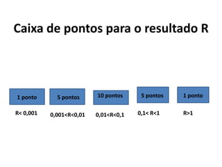 Durante uma partida (cinco jogadas), cada jogador deve realizar pelo menos uma divisão por 10, 100 e 1000