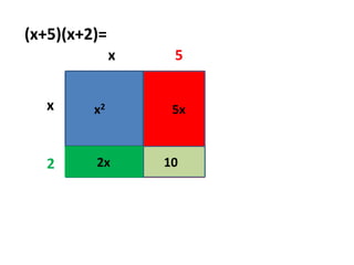 (x+5)(x+2)=x5xx25x22x10