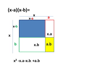(x-a)(x-b)=xax-ax-bx.axba.bx.bx2-x.a-x.b+a.b-
