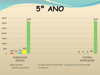 5º ANO 