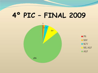 4º PIC – FINAL 2009 