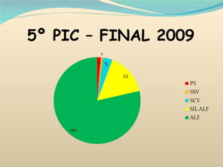 5º PIC – FINAL 2009 