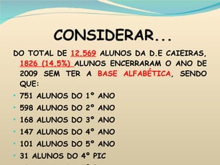 CONSIDERAR... DO TOTAL DE  12.569  ALUNOS DA D.E CAIEIRAS,  1826 (14,5%)  ALUNOS ENCERRARAM O ANO DE 2009 SEM TER A  BASE ALFABÉTICA , SENDO QUE: 751 ALUNOS DO 1º ANO 598 ALUNOS DO 2º ANO 168 ALUNOS DO 3º ANO 147 ALUNOS DO 4º ANO 101 ALUNOS DO 5º ANO 31 ALUNOS DO 4º PIC 30 ALUNOS DO 5º PIC . 