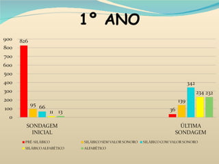 1º ANO 
