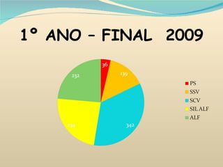 1º ANO – FINAL  2009 