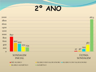 2º ANO 