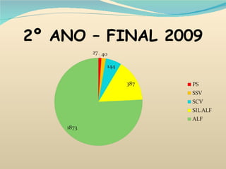 2º ANO – FINAL 2009 