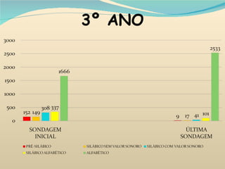 3º ANO 