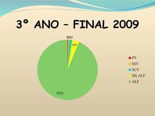 3º ANO – FINAL 2009 