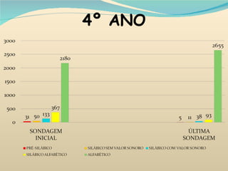 4º ANO 