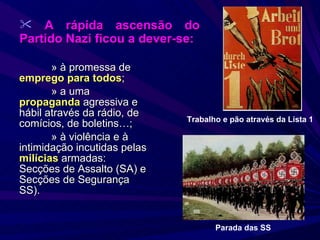 » à promessa de  emprego para todos ; » a uma  propaganda  agressiva e hábil através da rádio, de comícios, de boletins…; » à violência e à intimidação incutidas pelas  milícias  armadas: Secções de Assalto (SA) e Secções de Segurança SS). Parada das SS Trabalho e pão através da Lista 1 A rápida ascensão do Partido Nazi ficou a dever-se: 