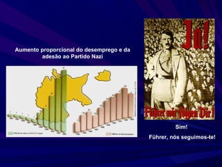 Aumento proporcional do desemprego e da adesão ao Partido Nazi Sim!  F ührer, n ós seguimos-te! 