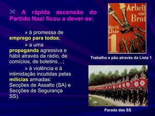 » à promessa de  emprego para todos ; » a uma  propaganda  agressiva e hábil através da rádio, de comícios, de boletins…; » à violência e à intimidação incutidas pelas  milícias  armadas: Secções de Assalto (SA) e Secções de Segurança SS). Parada das SS Trabalho e pão através da Lista 1 A rápida ascensão do Partido Nazi ficou a dever-se: 