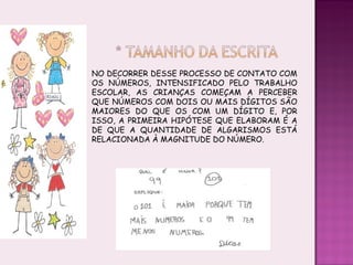 NO DECORRER DESSE PROCESSO DE CONTATO COM OS NÚMEROS, INTENSIFICADO PELO TRABALHO ESCOLAR, AS CRIANÇAS COMEÇAM A PERCEBER QUE NÚMEROS COM DOIS OU MAIS DÍGITOS SÃO MAIORES DO QUE OS COM UM DÍGITO E, POR ISSO, A PRIMEIRA HIPÓTESE QUE ELABORAM É A DE QUE A QUANTIDADE DE ALGARISMOS ESTÁ RELACIONADA À MAGNITUDE DO NÚMERO. 