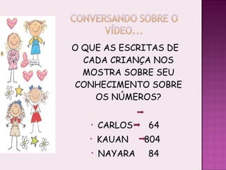 O QUE AS ESCRITAS DE CADA CRIANÇA NOS MOSTRA SOBRE SEU CONHECIMENTO SOBRE OS NÚMEROS? CARLOS  64 KAUAN  804 NAYARA  84 