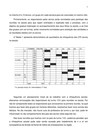 7
no máximo 8 a 10 alunos, um grupo em cada semana para ser executado no mesmo mês.
Primeiramente, os responsáveis pelos alunos serão convidados para participar das
reuniões na escola para que sejam orientados e explicado todo o processo, com o
objetivo da gradual implicação no acompanhamento dos seus filhos na escola, e ao final
dos grupos com as turmas, serão novamente convidados para avaliação das atividades e
os resultados obtidos com os alunos.
A Tabela 1 apresenta demonstrativo do quantitativo da infrequência dos 370 alunos
na escola:
Seguindo um planejamento inicial de se trabalhar com a infrequência escolar,
efetuamos convocações dos responsáveis da turma 1101 para reuniões na escola. Por
não ter comparecido todos os responsáveis que convocamos na primeira reunião, na qual
tivemos que fazer dois grupos em horários diferentes, resolvemos fazer novo convite dos
faltosos. No dia marcado, não houve aula da professora da turma e, por isso, pode ter
influenciado no não comparecimento dos pais dos alunos nesta segunda vez.
Nas duas reuniões que tivemos com os pais da turma 1101, podemos perceber que
a infrequência escolar pode estar sendo causada pelo impedimento de ir e vir em
conseqüência da divisão territorial do tráfico de entorpecentes na região.
TURMAS FALTAS 1o 2o 3o 4o 5o 6o 7o
In 1101 13
1102 9
1103 11
1201 9
1o ciclo Int 1202 13
1203 5
F 1301 12
1302 13
1303 5
1304 8
1401 9
2o ciclo In 1402 6
Int 1501 5
1502 8
total 126 3 1 1 3 2 1 3
* In: período inicial; Int: intermediário; F: final.
 