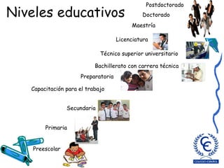 Niveles educativos Preescolar Primaria Secundaria Preparatoria Bachillerato con carrera técnica Técnico superior universitario Licenciatura Maestría Doctorado Postdoctorado Capacitación para el trabajo 