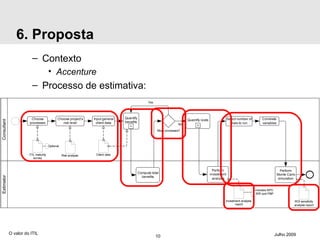 6. Proposta O valor do ITIL Julho 2009 Contexto Accenture Processo de estimativa: 