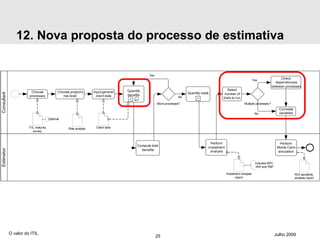12. Nova proposta do processo de estimativa O valor do ITIL Julho 2009 