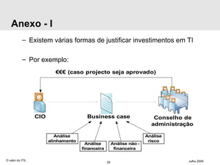 Anexo - I Existem várias formas de justificar investimentos em TI Por exemplo: O valor do ITIL Julho 2009 