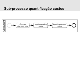 Sub-processo quantificação custos 