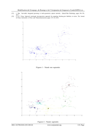 Modélisation du Groupage, du Routage et de l’Assignation de longueurs d’onde(GRWA) en…
DOI: 10.9790/2834-1051108124 www.iosrjournals.org 118 | Page
[31]. J. Wua. Survivable integrated grooming in multi-granularity optical networks. Optical Fiber Technology, pages 146–156,
2012.
[32]. Z. Jie Y. Peng. Improved wavelength decomposition approach for computing blocking pro- babilities in wrons. The Journal
of China Universities of Posts and Telecommunications, pages 119–123, 2012.
Figure 1 – Nœuds non segmentés
Figure 2 – Nœuds segmentés
 