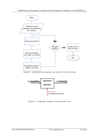 Modélisation du Groupage, du Routage et de l’Assignation de longueurs d’onde(GRWA) en…
DOI: 10.9790/2834-1051108124 www.iosrjournals.org 119 | Page
Figure 3 – Algorithme des k-moyennes avec création de la table de hash
Figure 4 – L’algorithme génétique comme une boite noire
 