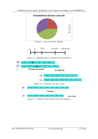 Modélisation du Groupage, du Routage et de l’Assignation de longueurs d’onde(GRWA) en…
DOI: 10.9790/2834-1051108124 www.iosrjournals.org 121 | Page
Figure 8 – Roue de sélection naturelle
Figure 9 – Échantillonnage de la distribution des probabilités
Figure 10 – Croisement entre deux routes
Figure 11 – Formation d’une nouvelle route après mutation
 