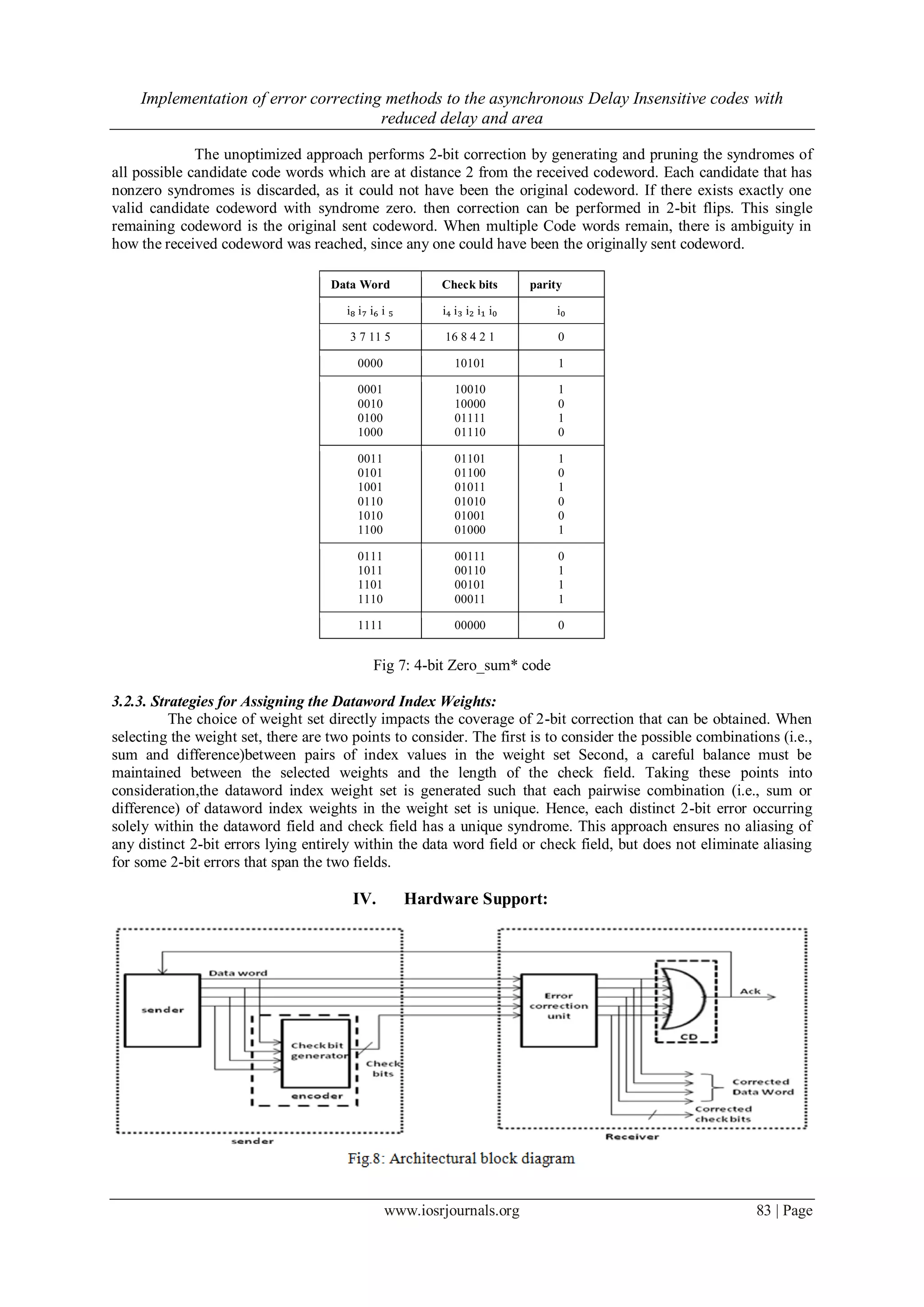 Implementation of error correcting methods to the asynchronous Delay Insensitive codes with reduced delay and area www.iosrjournals.org 83 | Page The unoptimized approach performs 2-bit correction by generating and pruning the syndromes of all possible candidate code words which are at distance 2 from the received codeword. Each candidate that has nonzero syndromes is discarded, as it could not have been the original codeword. If there exists exactly one valid candidate codeword with syndrome zero. then correction can be performed in 2-bit flips. This single remaining codeword is the original sent codeword. When multiple Code words remain, there is ambiguity in how the received codeword was reached, since any one could have been the originally sent codeword. Data Word Check bits parity i₈ i₇ i₆ i ₅ i₄ i₃ i₂ i₁ i₀ i₀ 3 7 11 5 16 8 4 2 1 0 0000 10101 1 0001 0010 0100 1000 10010 10000 01111 01110 1 0 1 0 0011 0101 1001 0110 1010 1100 01101 01100 01011 01010 01001 01000 1 0 1 0 0 1 0111 1011 1101 1110 00111 00110 00101 00011 0 1 1 1 1111 00000 0 Fig 7: 4-bit Zero_sum* code 3.2.3. Strategies for Assigning the Dataword Index Weights: The choice of weight set directly impacts the coverage of 2-bit correction that can be obtained. When selecting the weight set, there are two points to consider. The first is to consider the possible combinations (i.e., sum and difference)between pairs of index values in the weight set Second, a careful balance must be maintained between the selected weights and the length of the check field. Taking these points into consideration,the dataword index weight set is generated such that each pairwise combination (i.e., sum or difference) of dataword index weights in the weight set is unique. Hence, each distinct 2-bit error occurring solely within the dataword field and check field has a unique syndrome. This approach ensures no aliasing of any distinct 2-bit errors lying entirely within the data word field or check field, but does not eliminate aliasing for some 2-bit errors that span the two fields. IV. Hardware Support: 
