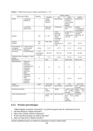 „Projekt współfinansowany ze środków Europejskiego Funduszu Społecznego”
19
Tabela. 1. Właściwości fizyczne włókien naturalnych [1, s. 57]
Rodzaj włókien
Właściwości włókna Jednostka
bawełna len wełna jedwab
w przekroju
podłużnym
− wstęga
spiralnie
skręcona
prostoliniowy karbikowaty
lub falisty
o powierzchni
pokrytej
łuskami
prostoliniowyKształt
w przekroju
poprzecznym
− eliptyczny
lub fasoli
wieloboczny zbliżony do
koła
trójkątny
o zaokrąglonych
wierzchołkach
Długość mm 12 ÷ 50
włókno
techniczne
200÷1400
włókno
elementarne
śr. 16÷30
grubowełniste
do 400
cienkowełnist
e do 100
rozwiniętego
z jednego
kokonu ok. 106
mm
Grubość
Średnica
Nm
µm
2200÷9200 włókno
elementarne śr.
7÷20
15÷40 20÷32
w stanie suchym
(wytrzymałość
właściwa)
cN/tex 19÷57 27÷73 9÷18 22÷46
Wytrzymałość na
rozciąganie
jednokierunkowe
lub osiowe w stanie mokrym w %
wytrzymałości
na sucho
100÷130 100÷110 70÷100 80÷100
Wydłużenie przy rozciąganiu w stanie
suchym
% 3÷11 1,5÷4,1 25÷50 12÷26
Sprężystość − mała mała bardzo duża bardzo duża
Wilgotność
włókna w
normalnych
warunkach (65%
wilgotności
względnej
powietrza i
20o
C0
% 7,5 12 17 11
Higroskopijność
Wilgotność
włókna przy
100%
wilgotności
względnej
powietrza
% 25 25 39÷50 26÷30
Gęstość kg/m3
1520÷1560 1500 1320 1330÷1350
Izolacyjność − dość dobra bardzo dobra bardzo dobra dobra mniejsza
niż wełna
Wrażenie przy dotyku − miłe,
miękkie
chłodne „ciepłe” mniej
lub bardziej
szorstkie
gładkie, śliskie,
podatne przy
układaniu
Cechy charakterystyczne − „ciepłe” przy
dotyku
duża sztywność są atakowane
przez larwy
moli,
ulegają
spilśnianiu
jedwabisty
połysk
4.2.2. Pytania sprawdzające
Odpowiadając na pytania, sprawdzisz, czy jesteś przygotowany do wykonania ćwiczeń.
1. Jak klasyfikujemy włókna naturalne?
2. Jakie znasz rodzaje włókien roślinnych?
3. W jaki sposób pozyskuje się włókno bawełny?
4. Jakie są właściwości włókien bawełny?
 