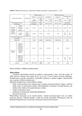 „Projekt współfinansowany ze środków Europejskiego Funduszu Społecznego”
27
Tabela 2. Właściwości fizyczne i zastosowanie włókien sztucznych i syntetycznych [1, s. 94]
Nowe wyroby z włókien syntetycznych
Mikrowłókna
Terminem mikrowłókna określa się włókna o masie poniżej 1 dtex, czyli tak cienkie, że
1000 metrowy odcinek waży mniej niż 0,1 g, są od 3–5 razy cieńsze od włosa ludzkiego.
Produkowane sa przede wszystkim z poliamidi i poliestru w postaci ciągłej i teksturowane
oraz w postaci włókien odcinkowych.
Materiały produkowane z mikrowłókien cechuje:
− dobra wodoszczelność przy jednoczesnej wysokiej przepuszczalności wilgoci, możliwa
dzięki temu, że przestrzenie między mikrowłóknami są mniejsze od kropli deszczu, ale
jednocześnie większe niż cząsteczka pary wodnej,
− miękki i jedwabisty chwyt,
− podatność na drapowanie, doskonała układalność,
− łatwość konserwacji.
Mikrowłókna stosowane są do wyrobu tkanin i dzianin przeznaczonych m.in. na odzież
sportową, płaszcze, bieliznę damską, a także do wyrobu materiałów filtracyjnych, taśm do
drukarek komputerowych, ściereczek, sztucznych naczyń krwionośnych.
Włókna sztuczne Włókna syntetyczne
wiskozowe octanowe poliamidowe poliestrowe
Poliakrylonitrylo
we
Właściwości włókna Jednostka
ciągle
i odcinkowe
ciągłe
i odcinko
we
ciągłe
odcin-
kowe
ciągłe
odcin-
kowe
ciągłe
odcin-
kowe
Przekrój poprzeczny pod
mikroskopem
-
nieregularny,
postrzępiony
nieregu-
larny
zbliżony do koła zbliżony do koła
nieregularny,
zbliżony do fasoli
w stanie
suchym
(wytrzyma-
łość
właściwa)
cN/tex 14÷22 20÷12 33÷52 33÷47 40÷45 32÷36 36÷40 18÷27
Wytrzyma-
łość na
rozciąganie
jednokie-
runkowe
lub osiowe
w stanie
mokrym
w %
wytrzy-
małości
na sucho
30÷60 60÷70 80÷85 100
90÷
100
95÷
100
Wydłużenie względne przy
rozciąganiu
% 15÷35 25÷35 25÷40 30÷50 19÷23 36÷42 15÷18 20÷30
Sprężystość - mała średnia bardzo duża bardzo duża duża
wilgotność
włókna w
normalnych
warunkach
(65% wilg.
względnej
powietrza
200
C)
% 9,8÷13 6÷6,5 2,6÷4,5 0,4 1,0÷2,0
Higrosko-
pijność
wilgotność
włókna przy
100% wilg.
względnej
powietrza
% 27 14 8,0÷8,5 0,5
0,5÷
5,0
1,0÷
2,0
Gęstość kg/m3
1530÷1550
1300÷
1330
1140 1370 1180
 