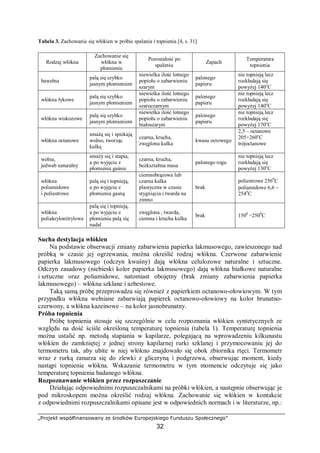 „Projekt współfinansowany ze środków Europejskiego Funduszu Społecznego”
32
Tabela 3. Zachowanie się włókien w próbie spalania i topnienia [4, s. 31]
Rodzaj włókna
Zachowanie się
włókna w
płomieniu
Pozostałość po
spaleniu
Zapach
Temperatura
topnienia
bawełna
palą się szybko
jasnym płomieniem
niewielka ilość lotnego
popiołu o zabarwieniu
szarym
palonego
papieru
nie topnieją lecz
rozkładają się
powyżej 140o
C
włókna łykowe
palą się szybko
jasnym płomieniem
niewielka ilość lotnego
popiołu o zabarwieniu
szaroczarnym
palonego
papieru
nie topnieją lecz
rozkładają się
powyżej 140o
C
włókna wiskozowe
palą się szybko
jasnym płomieniem
niewielka ilość lotnego
popiołu o zabarwieniu
białoszarym
palonego
papieru
nie topnieją lecz
rozkładają się
powyżej 170o
C
włókna octanowe
smażą się i spiekają
wolno, tworząc
kulkę
czarna, krucha,
zwęglona kulka
kwasu octowego
2,5 – octanowe
205÷260o
C
trójoctanowe
wełna,
jedwab naturalny
smaży się i stapia,
a po wyjęciu z
płomienia gaśnie
czarna, krucha,
bezkształtna masa
palonego rogu
nie topnieją lecz
rozkładają się
powyżej 130o
C
włókna
poliamidowe
i poliestrowe
palą się i topnieją,
a po wyjęciu z
płomienia gasną
ciemnobrązowa lub
czarna kulka
plastyczna w czasie
stygnięcia i twarda na
zimno
brak
poliestrowe 2560
C
poliamidowe 6,6 −
2540
C
włókna
poliakrylonitrylowe
palą się i topnieją,
a po wyjęciu z
płomienia palą się
nadal
zwęglona , twarda,
ciemna i krucha kulka
brak 1500
÷2500
C
Sucha destylacja włókien
Na podstawie obserwacji zmiany zabarwienia papierka lakmusowego, zawieszonego nad
próbką w czasie jej ogrzewania, można określić rodzaj włókna. Czerwone zabarwienie
papierka lakmusowego (odczyn kwaśny) dają włókna celulozowe naturalne i sztuczne.
Odczyn zasadowy (niebieski kolor papierka lakmusowego) dają włókna białkowe naturalne
i sztuczne oraz poliamidowe, natomiast obojętny (brak zmiany zabarwienia papierka
lakmusowego) – włókna szklane i azbestowe.
Taką samą próbę przeprowadza się również z papierkiem octanowo-ołowiowym. W tym
przypadku włókna wełniane zabarwiają papierek octanowo-ołowiowy na kolor brunatno-
czerwony, a włókna kazeinowe – na kolor jasnobrunatny.
Próba topnienia
Próbę topnienia stosuje się szczególnie w celu rozpoznania włókien syntetycznych ze
względu na dość ściśle określoną temperaturę topnienia (tabela 1). Temperaturę topnienia
można ustalić np. metodą stapiania w kapilarze, polegającą na wprowadzeniu kilkunastu
włókien do zamkniętej z jednej strony kapilarnej rurki szklanej i przymocowaniu jej do
termometru tak, aby ubite w niej włókno znajdowało się obok zbiornika rtęci. Termometr
wraz z rurką zanurza się do zlewki z gliceryną i podgrzewa, obserwując moment, kiedy
nastąpi topnienie włókna. Wskazanie termometru w tym momencie odczytuje się jako
temperaturę topnienia badanego włókna.
Rozpoznawanie włókien przez rozpuszczanie
Działając odpowiednimi rozpuszczalnikami na próbki włókien, a następnie obserwując je
pod mikroskopem można określić rodzaj włókna. Zachowanie się włókien w kontakcie
z odpowiednimi rozpuszczalnikami opisane jest w odpowiednich normach i w literaturze, np.:
 
