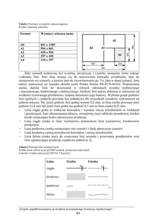 „Projekt współfinansowany ze środków Europejskiego Funduszu Społecznego”
43
Tabela 1 Formaty wymiarów arkusza papieru
Źrodło: materiały autorskie
Format Wymiary arkusza (mm)
A0 841 x 1189
A1 594 x 841
A2 420 x 594
A3 297 x 420
A4 210 x 297
śeby rysunek techniczny był wyraźny, przejrzysty i czytelny stosujemy róŜne rodzaje
i odmiany linii. Inne linie stosuje się do narysowania krawędzi przedmiotu, inne do
zaznaczenia osi symetrii, a jeszcze inne do zwymiarowania go. To, jaką w danej sytuacji, linię
naleŜy zastosować na rysunku określa ściśle Polska Norma PN-82/N-01616. Wspomniana
norma określa linie do stosowania w róŜnych odmianach rysunku technicznego
- maszynowego, budowlanego i elektrycznego. Grubość linii naleŜy dobierać w zaleŜności od
wielkości rysowanego przedmiotu i stopnia złoŜoności jego budowy. Wybrana grupa grubości
linii (grubych i cienkich) powinna być jednakowa dla wszystkich rysunków wykonanych na
jednym arkuszu. Np. jeŜeli grubość linii grubej wynosi 0,5 mm, to linia cienka powinna mieć
grubość 0,18 mm lub jeŜeli linia gruba ma grubość 0,7 mm to linia cienka 0,25 mm.
− Linia ciągła gruba to widoczne krawędzie i wyraźne zarysy przedmiotów w widokach
i przekrojach, linie obramowania arkusza, zewnętrzny zarys tabliczki rysunkowej, krótkie
kreski oznaczające końce płaszczyzny przekroju.
− Linia ciągła cienka to linie wymiarowe, pomocnicze linie wymiarowe, kreskowanie
przekrojów.
− Linią punktową cienką zaznaczamy osie symetrii i ślady płaszczyzn symetrii.
− Linią kreskową cienką niewidoczne krawędzie i zarysy przedmiotów.
− Linia falista cienka słuŜy do oznaczania linii urwania i przerwania przedmiotów oraz
linie ograniczające przekroje cząstkowe (tabela nr 2).
Tabela 2 Rodzaje linii wymiarowych
Źródło:www.szkola.wi.ps.pl/2003/rysunek_techniczny/index.html
Lubomir: Czajka nauczyciel ZSO Nr 5 Szczecin
Linia Gruba Cienka
ciągła
kreskowa
punktowa
<>
falista
 