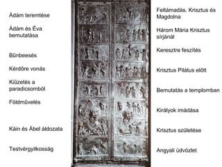 Ádám teremtése
Ádám és Éva
bemutatása
Bűnbeesés
Kérdőre vonás
Kiűzetés a
paradicsomból
Földművelés
Káin és Ábel áldozata
Testvérgyilkosság
Feltámadás. Krisztus és
Magdolna
Három Mária Krisztus
sírjánál
Keresztre feszítés
Krisztus Pilátus előtt
Bemutatás a templomban
Királyok imádása
Krisztus születése
Angyali üdvözlet
 