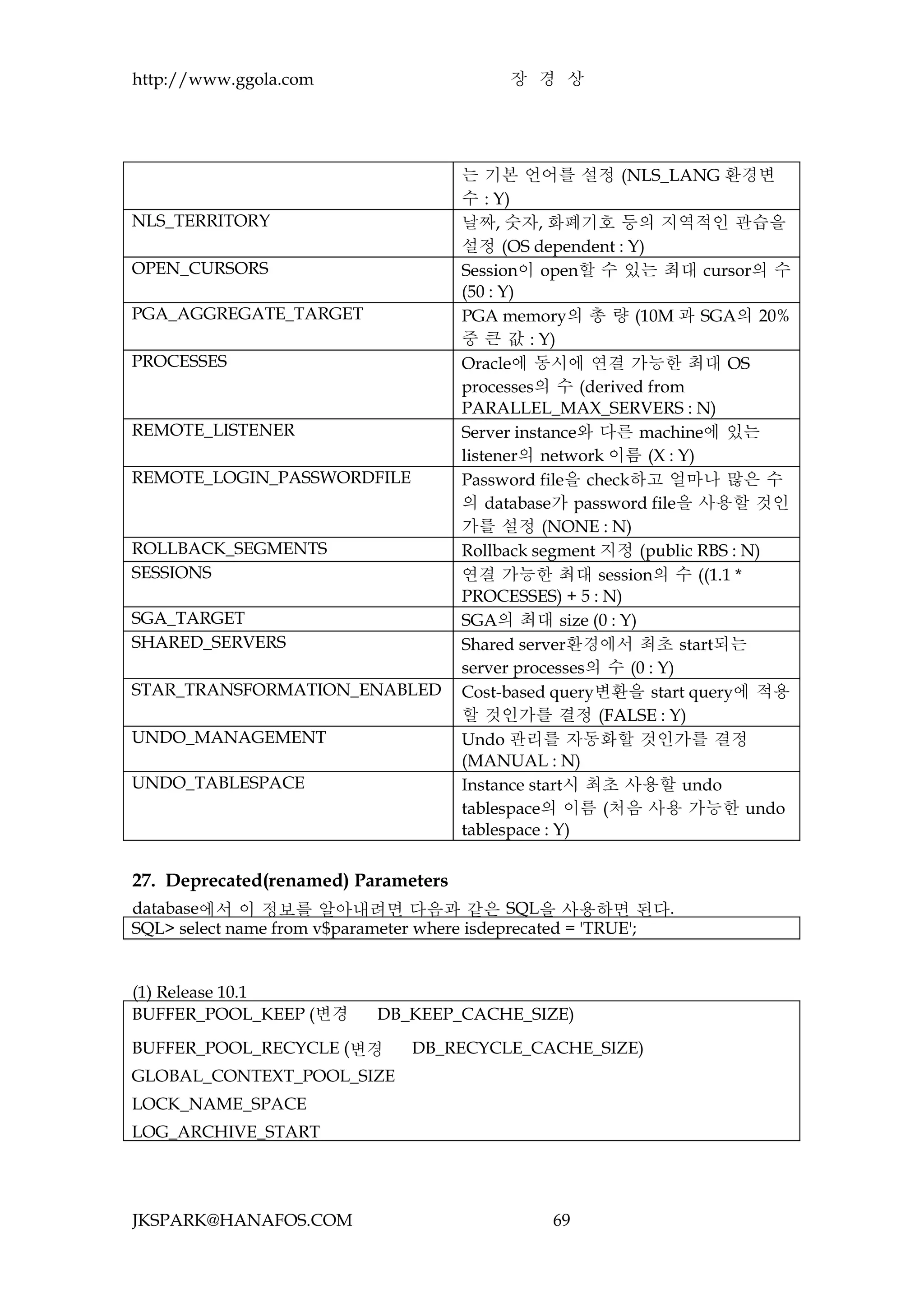 http://www.ggola.com                       장 경 상




                                     는 기본 언어를 설정 (NLS_LANG 환경변
                                     수 : Y)
NLS_TERRITORY                        날짜, 숫자, 화폐기호 등의 지역적인 관습을
                                     설정 (OS dependent : Y)
OPEN_CURSORS                         Session이 open할 수 있는 최대 cursor의 수
                                     (50 : Y)
PGA_AGGREGATE_TARGET                 PGA memory의 총 량 (10M 과 SGA의 20%
                                     중 큰 값 : Y)
PROCESSES                            Oracle에 동시에 연결 가능한 최대 OS
                                     processes의 수 (derived from
                                     PARALLEL_MAX_SERVERS : N)
REMOTE_LISTENER                      Server instance와 다른 machine에 있는
                                     listener의 network 이름 (X : Y)
REMOTE_LOGIN_PASSWORDFILE            Password file을 check하고 얼마나 많은 수
                                     의 database가 password file을 사용할 것인
                                     가를 설정 (NONE : N)
ROLLBACK_SEGMENTS                    Rollback segment 지정 (public RBS : N)
SESSIONS                             연결 가능한 최대 session의 수 ((1.1 *
                                     PROCESSES) + 5 : N)
SGA_TARGET                           SGA의 최대 size (0 : Y)
SHARED_SERVERS                       Shared server환경에서 최초 start되는
                                     server processes의 수 (0 : Y)
STAR_TRANSFORMATION_ENABLED          Cost-based query변환을 start query에 적용
                                     할 것인가를 결정 (FALSE : Y)
UNDO_MANAGEMENT                      Undo 관리를 자동화할 것인가를 결정
                                     (MANUAL : N)
UNDO_TABLESPACE                      Instance start시 최초 사용할 undo
                                     tablespace의 이름 (처음 사용 가능한 undo
                                     tablespace : Y)


27. Deprecated(renamed) Parameters
database에서 이 정보를 알아내려면 다음과 같은 SQL을 사용하면 된다.
SQL> select name from v$parameter where isdeprecated = 'TRUE';


(1) Release 10.1
BUFFER_POOL_KEEP (변경        DB_KEEP_CACHE_SIZE)
BUFFER_POOL_RECYCLE (변경         DB_RECYCLE_CACHE_SIZE)
GLOBAL_CONTEXT_POOL_SIZE
LOCK_NAME_SPACE
LOG_ARCHIVE_START




JKSPARK@HANAFOS.COM                             69
 